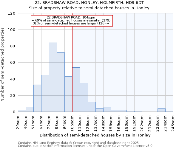 22, BRADSHAW ROAD, HONLEY, HOLMFIRTH, HD9 6DT: Size of property relative to semi-detached houses houses in Honley