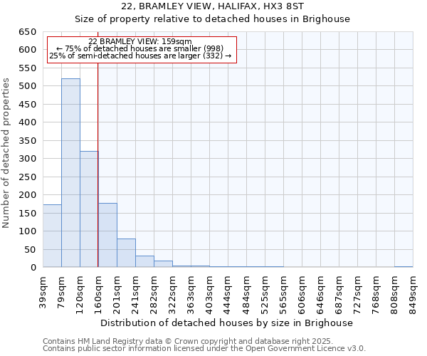 22, BRAMLEY VIEW, HALIFAX, HX3 8ST: Size of property relative to detached houses houses in Brighouse