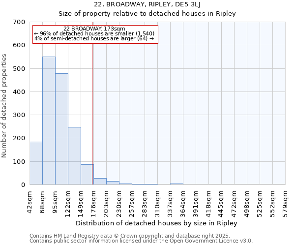 22, BROADWAY, RIPLEY, DE5 3LJ: Size of property relative to detached houses houses in Ripley