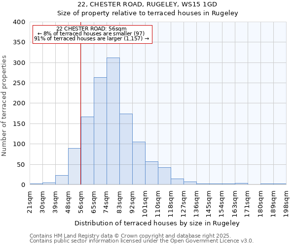 22, CHESTER ROAD, RUGELEY, WS15 1GD: Size of property relative to terraced houses houses in Rugeley