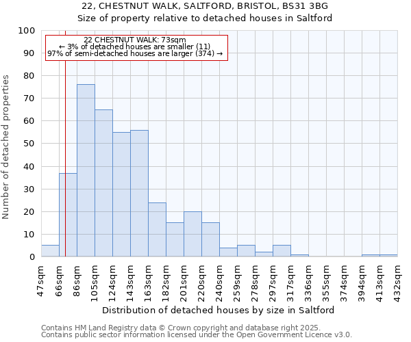 22, CHESTNUT WALK, SALTFORD, BRISTOL, BS31 3BG: Size of property relative to detached houses houses in Saltford
