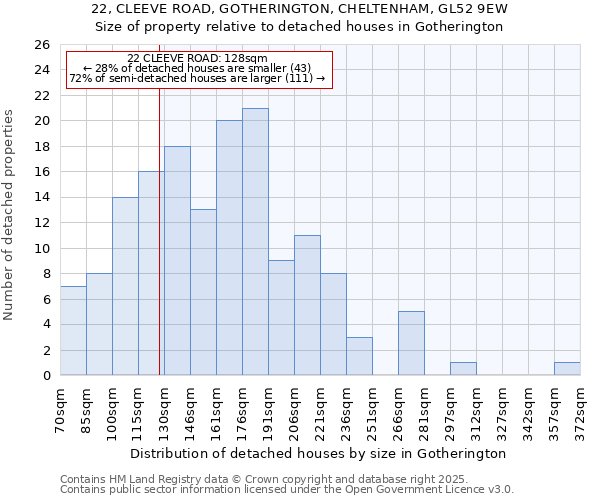 22, CLEEVE ROAD, GOTHERINGTON, CHELTENHAM, GL52 9EW: Size of property relative to detached houses houses in Gotherington