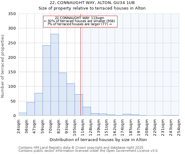 22, CONNAUGHT WAY, ALTON, GU34 1UB: Size of property relative to terraced houses houses in Alton