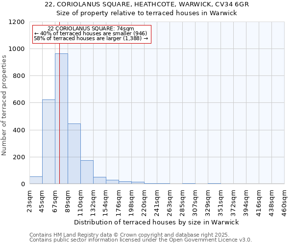 22, CORIOLANUS SQUARE, HEATHCOTE, WARWICK, CV34 6GR: Size of property relative to terraced houses houses in Warwick