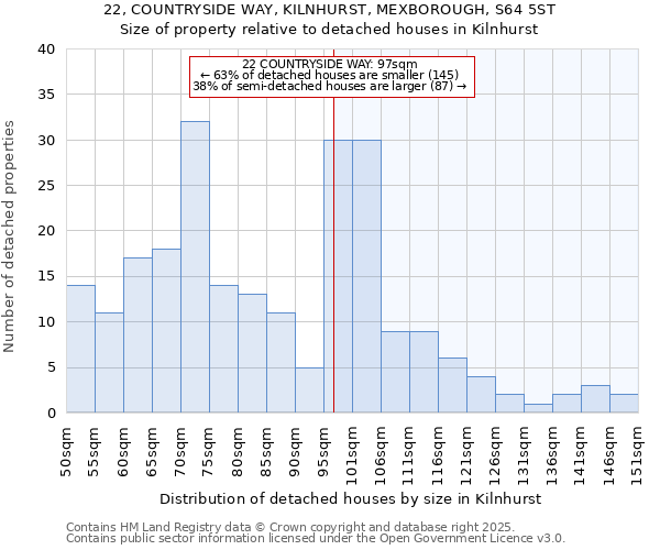 22, COUNTRYSIDE WAY, KILNHURST, MEXBOROUGH, S64 5ST: Size of property relative to detached houses houses in Kilnhurst