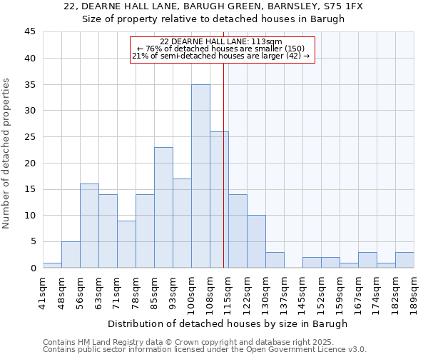 22, DEARNE HALL LANE, BARUGH GREEN, BARNSLEY, S75 1FX: Size of property relative to detached houses houses in Barugh