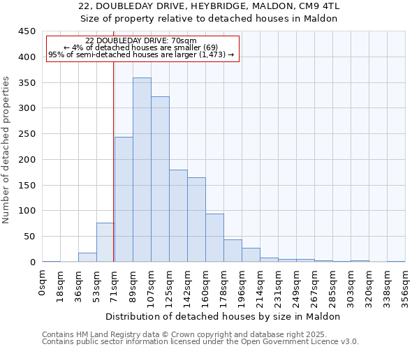 22, DOUBLEDAY DRIVE, HEYBRIDGE, MALDON, CM9 4TL: Size of property relative to detached houses houses in Maldon