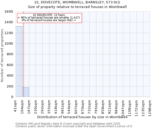 22, DOVECOTE, WOMBWELL, BARNSLEY, S73 0LS: Size of property relative to terraced houses houses in Wombwell