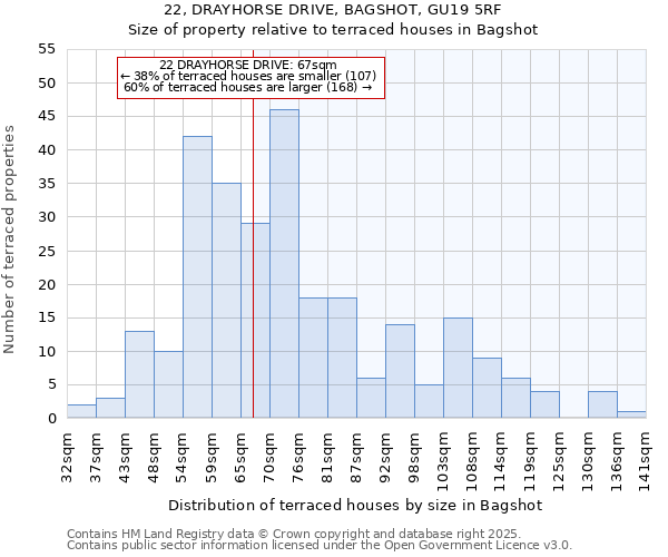 22, DRAYHORSE DRIVE, BAGSHOT, GU19 5RF: Size of property relative to terraced houses houses in Bagshot
