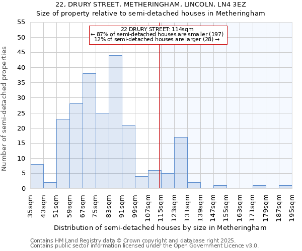 22, DRURY STREET, METHERINGHAM, LINCOLN, LN4 3EZ: Size of property relative to semi-detached houses houses in Metheringham