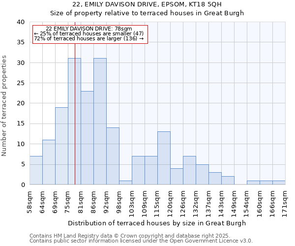 22, EMILY DAVISON DRIVE, EPSOM, KT18 5QH: Size of property relative to terraced houses houses in Great Burgh