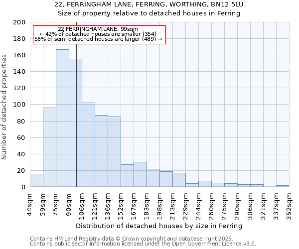 22, FERRINGHAM LANE, FERRING, WORTHING, BN12 5LU: Size of property relative to detached houses houses in Ferring