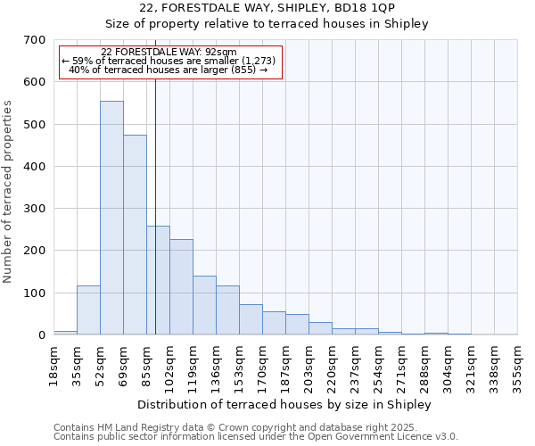 22, FORESTDALE WAY, SHIPLEY, BD18 1QP: Size of property relative to terraced houses houses in Shipley