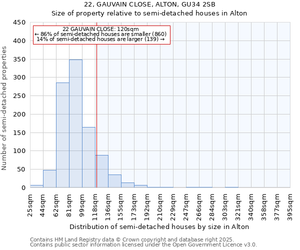 22, GAUVAIN CLOSE, ALTON, GU34 2SB: Size of property relative to semi-detached houses houses in Alton