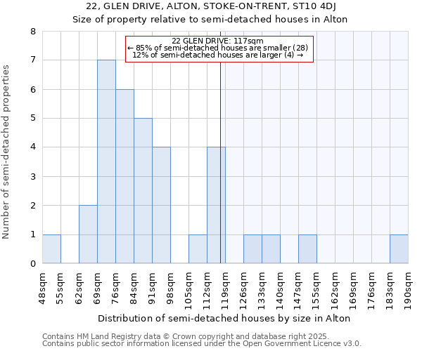 22, GLEN DRIVE, ALTON, STOKE-ON-TRENT, ST10 4DJ: Size of property relative to semi-detached houses houses in Alton
