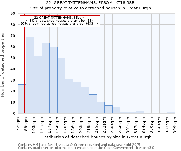 22, GREAT TATTENHAMS, EPSOM, KT18 5SB: Size of property relative to detached houses houses in Great Burgh