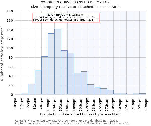 22, GREEN CURVE, BANSTEAD, SM7 1NX: Size of property relative to detached houses houses in Nork