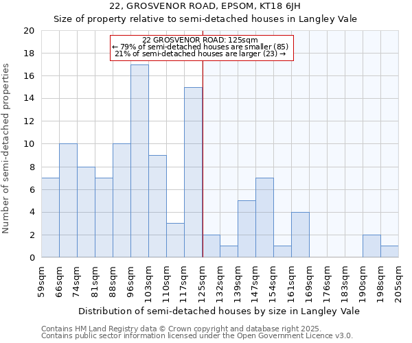 22, GROSVENOR ROAD, EPSOM, KT18 6JH: Size of property relative to semi-detached houses houses in Langley Vale