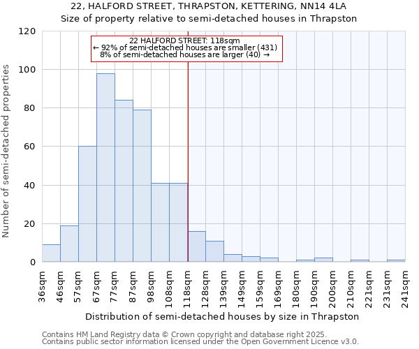 22, HALFORD STREET, THRAPSTON, KETTERING, NN14 4LA: Size of property relative to semi-detached houses houses in Thrapston