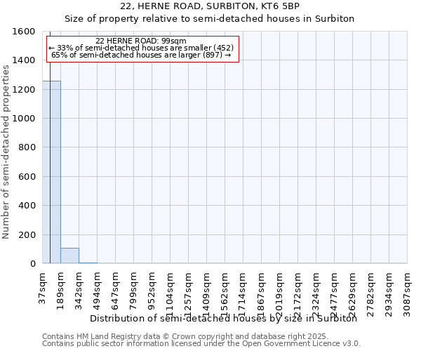 22, HERNE ROAD, SURBITON, KT6 5BP: Size of property relative to semi-detached houses houses in Surbiton