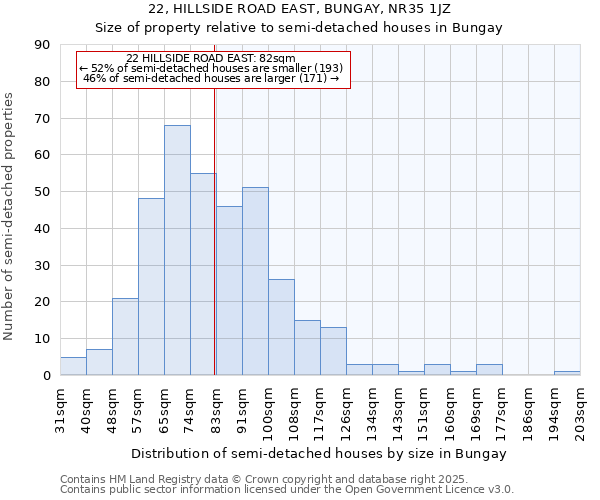 22, HILLSIDE ROAD EAST, BUNGAY, NR35 1JZ: Size of property relative to semi-detached houses houses in Bungay