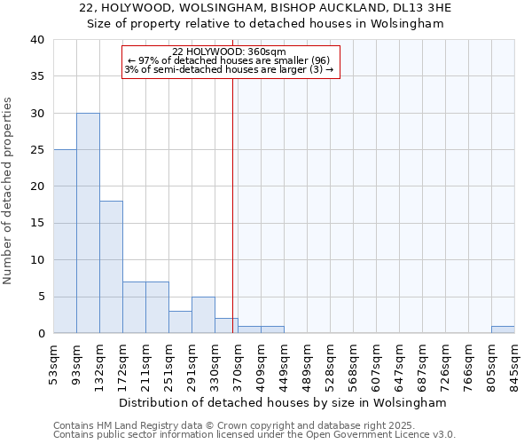 22, HOLYWOOD, WOLSINGHAM, BISHOP AUCKLAND, DL13 3HE: Size of property relative to detached houses houses in Wolsingham