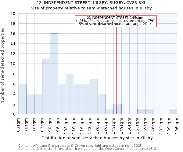 22, INDEPENDENT STREET, KILSBY, RUGBY, CV23 8XL: Size of property relative to semi-detached houses houses in Kilsby