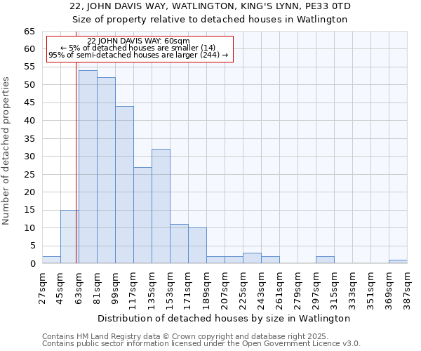 22, JOHN DAVIS WAY, WATLINGTON, KING'S LYNN, PE33 0TD: Size of property relative to detached houses houses in Watlington