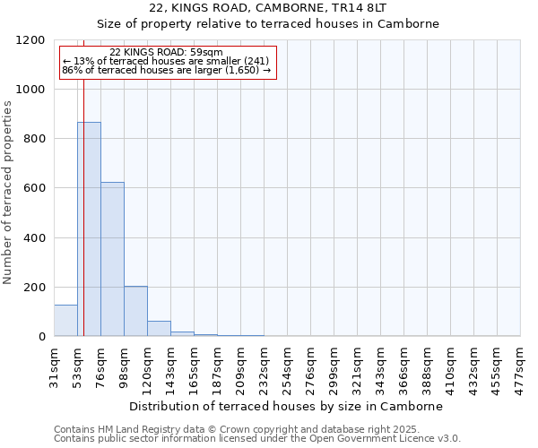 22, KINGS ROAD, CAMBORNE, TR14 8LT: Size of property relative to terraced houses houses in Camborne