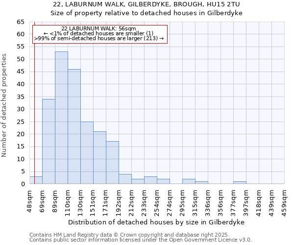 22, LABURNUM WALK, GILBERDYKE, BROUGH, HU15 2TU: Size of property relative to detached houses houses in Gilberdyke