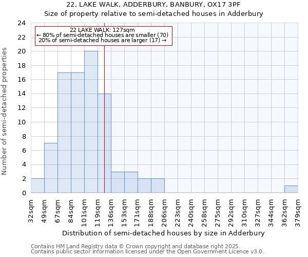 22, LAKE WALK, ADDERBURY, BANBURY, OX17 3PF: Size of property relative to semi-detached houses houses in Adderbury