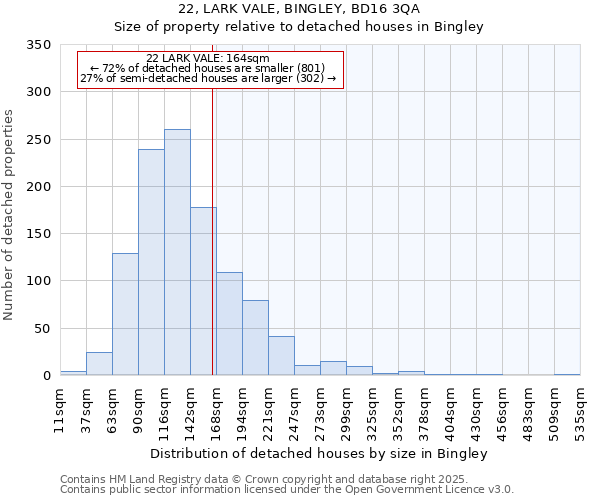 22, LARK VALE, BINGLEY, BD16 3QA: Size of property relative to detached houses houses in Bingley