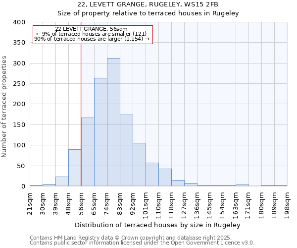 22, LEVETT GRANGE, RUGELEY, WS15 2FB: Size of property relative to terraced houses houses in Rugeley