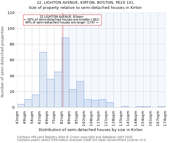 22, LIGHTON AVENUE, KIRTON, BOSTON, PE20 1XL: Size of property relative to semi-detached houses houses in Kirton