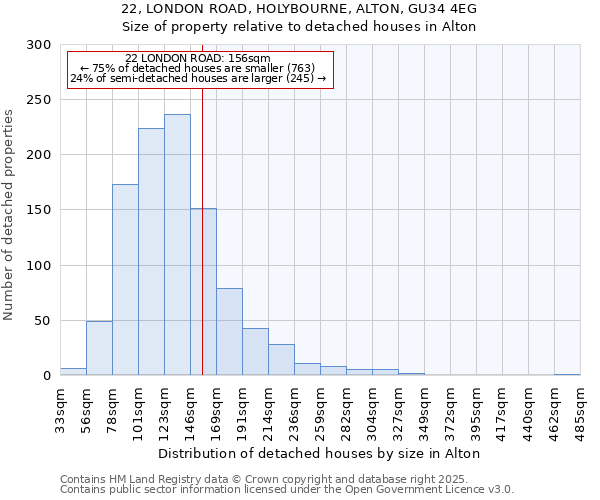 22, LONDON ROAD, HOLYBOURNE, ALTON, GU34 4EG: Size of property relative to detached houses houses in Alton