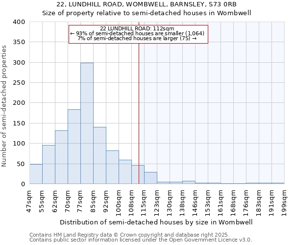22, LUNDHILL ROAD, WOMBWELL, BARNSLEY, S73 0RB: Size of property relative to semi-detached houses houses in Wombwell