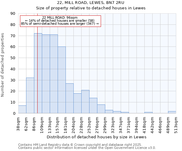 22, MILL ROAD, LEWES, BN7 2RU: Size of property relative to detached houses houses in Lewes