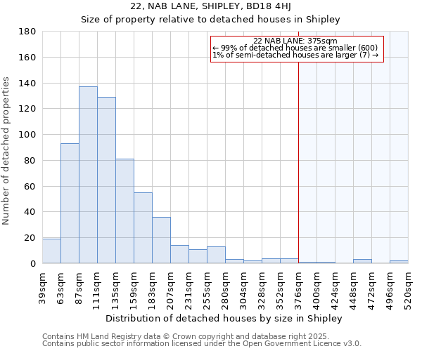 22, NAB LANE, SHIPLEY, BD18 4HJ: Size of property relative to detached houses houses in Shipley