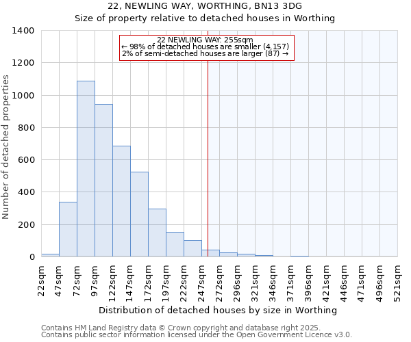 22, NEWLING WAY, WORTHING, BN13 3DG: Size of property relative to detached houses houses in Worthing