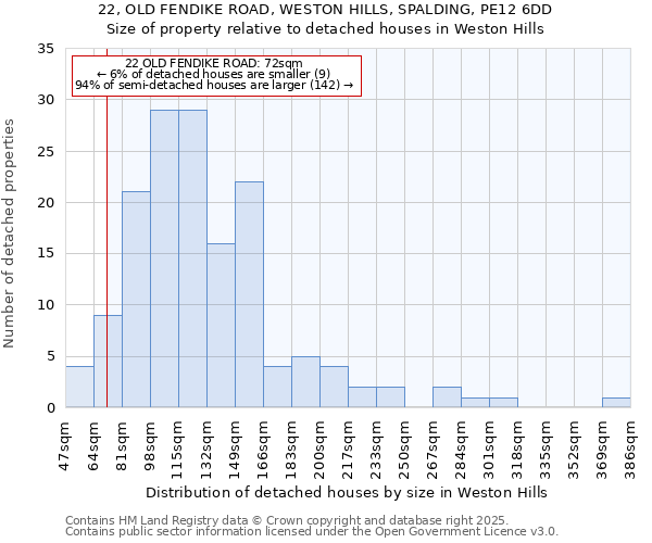 22, OLD FENDIKE ROAD, WESTON HILLS, SPALDING, PE12 6DD: Size of property relative to detached houses houses in Weston Hills