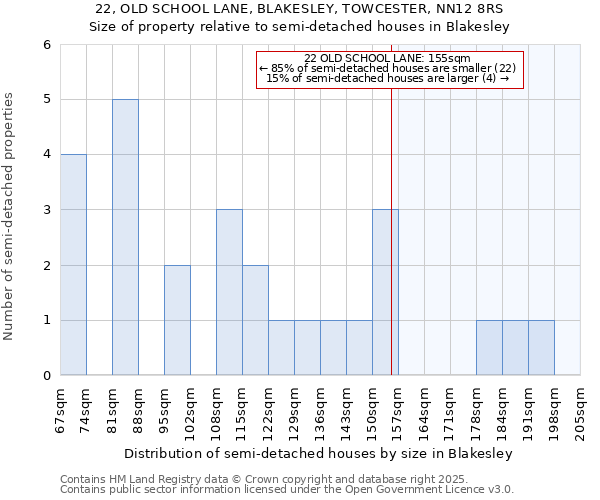 22, OLD SCHOOL LANE, BLAKESLEY, TOWCESTER, NN12 8RS: Size of property relative to semi-detached houses houses in Blakesley