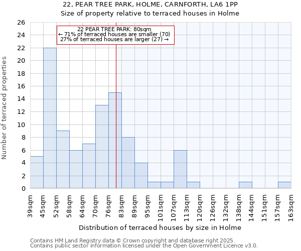 22, PEAR TREE PARK, HOLME, CARNFORTH, LA6 1PP: Size of property relative to terraced houses houses in Holme