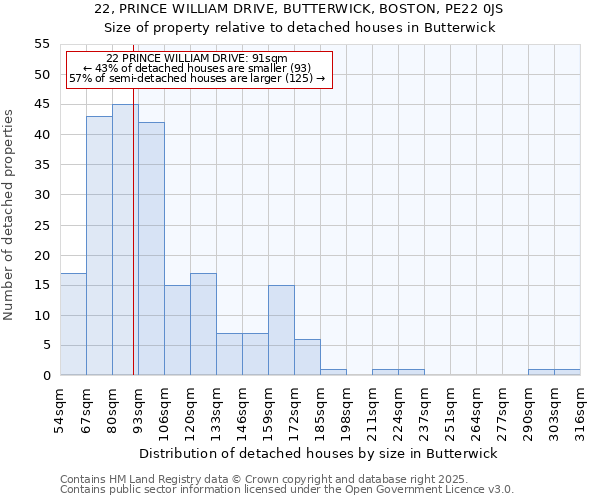 22, PRINCE WILLIAM DRIVE, BUTTERWICK, BOSTON, PE22 0JS: Size of property relative to detached houses houses in Butterwick