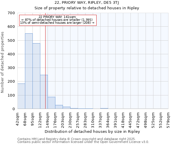 22, PRIORY WAY, RIPLEY, DE5 3TJ: Size of property relative to detached houses houses in Ripley