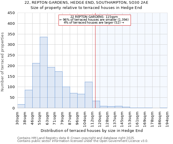 22, REPTON GARDENS, HEDGE END, SOUTHAMPTON, SO30 2AE: Size of property relative to terraced houses houses in Hedge End