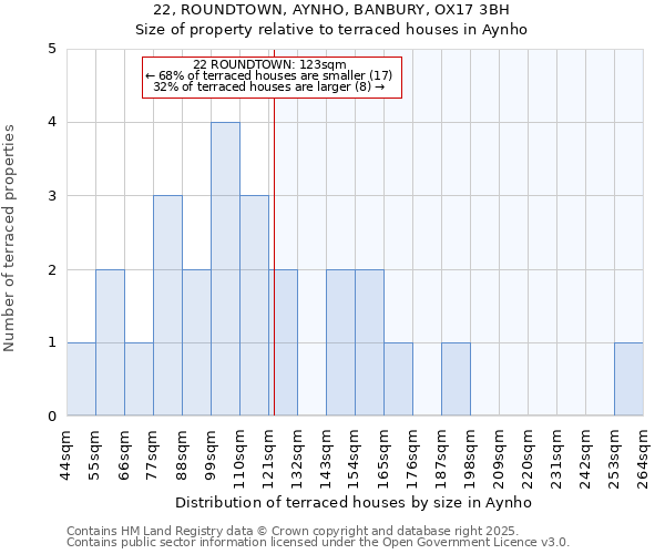 22, ROUNDTOWN, AYNHO, BANBURY, OX17 3BH: Size of property relative to terraced houses houses in Aynho