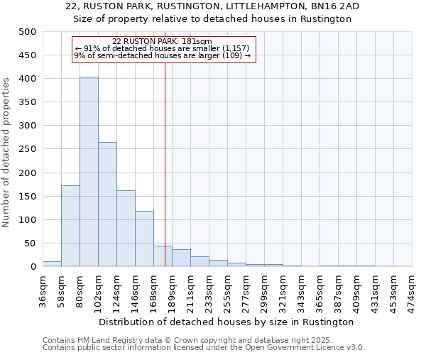 22, RUSTON PARK, RUSTINGTON, LITTLEHAMPTON, BN16 2AD: Size of property relative to detached houses houses in Rustington