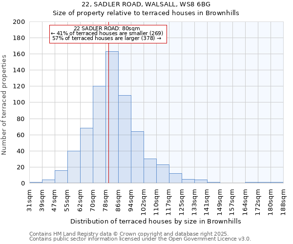 22, SADLER ROAD, WALSALL, WS8 6BG: Size of property relative to terraced houses houses in Brownhills