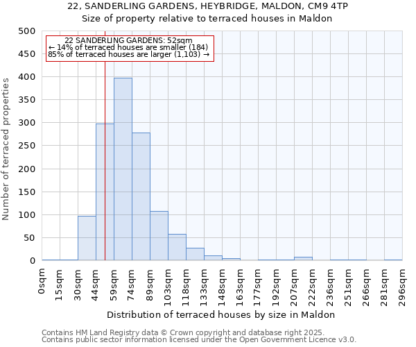 22, SANDERLING GARDENS, HEYBRIDGE, MALDON, CM9 4TP: Size of property relative to terraced houses houses in Maldon