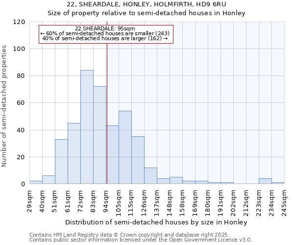 22, SHEARDALE, HONLEY, HOLMFIRTH, HD9 6RU: Size of property relative to semi-detached houses houses in Honley